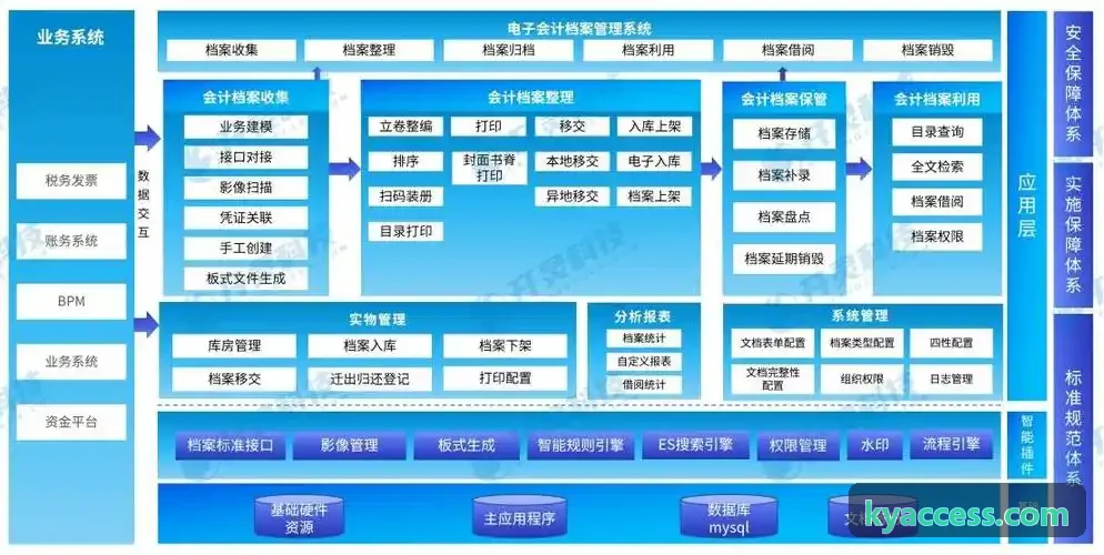 J9集团技术拓扑图与高并发控制台