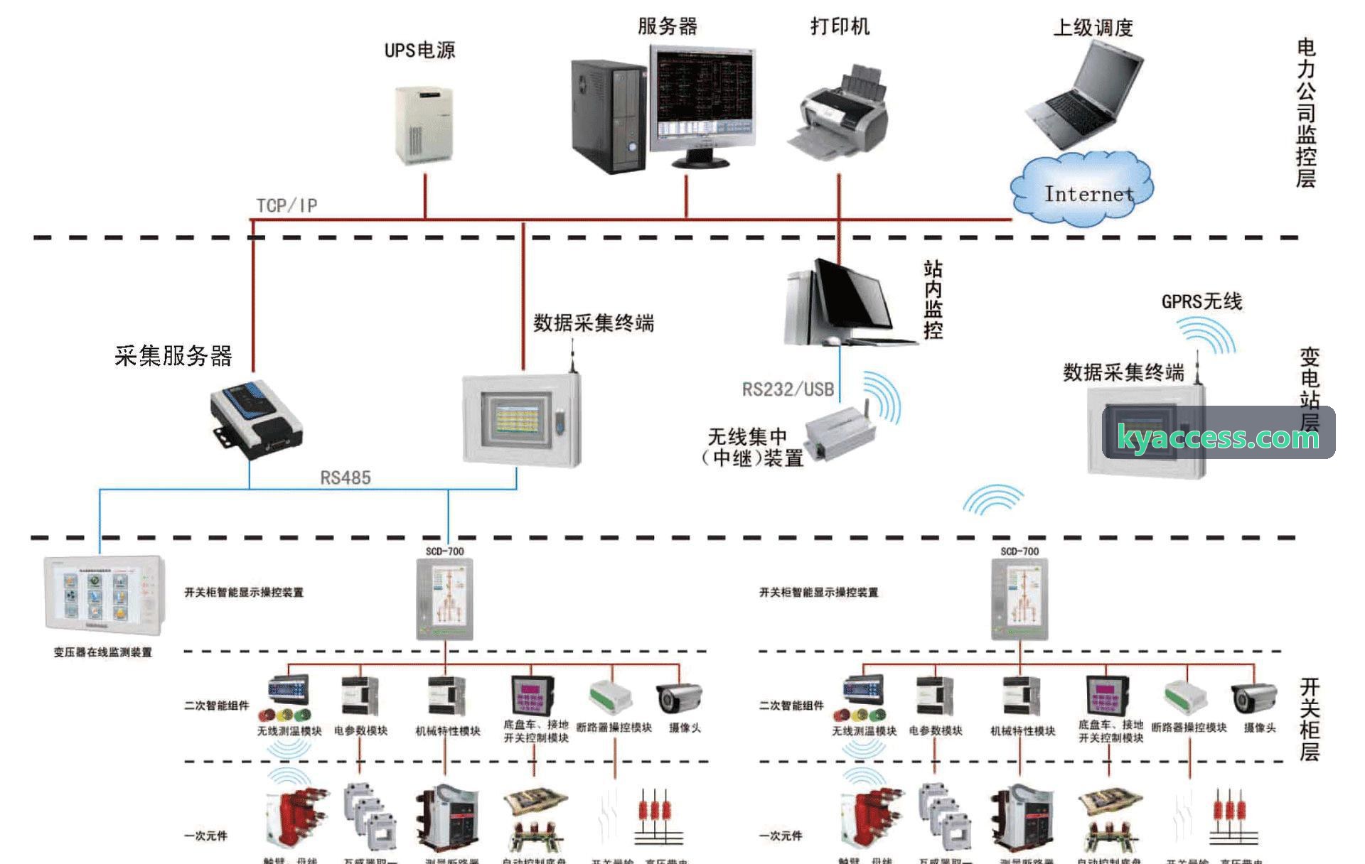 J9娱乐决策分析与多仓调配全景